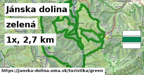 Jánska dolina Turistické trasy zelená 