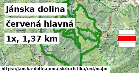 Jánska dolina Turistické trasy červená hlavná