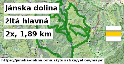 Jánska dolina Turistické trasy žltá hlavná