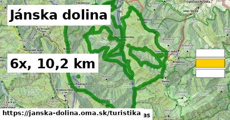 Jánska dolina Turistické trasy  