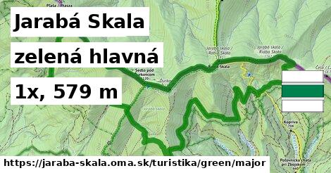 Jarabá Skala Turistické trasy zelená hlavná