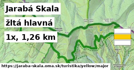Jarabá Skala Turistické trasy žltá hlavná