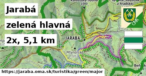 Jarabá Turistické trasy zelená hlavná