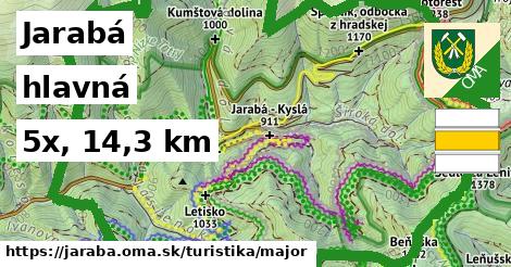 Jarabá Turistické trasy hlavná 