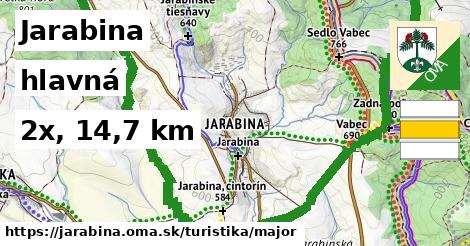 Jarabina Turistické trasy hlavná 