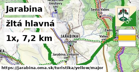 Jarabina Turistické trasy žltá hlavná