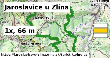 Jaroslavice u Zlína Turistické trasy iná 