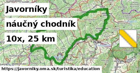 Javorníky Turistické trasy náučný chodník 