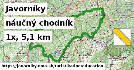 Javorníky Turistické trasy iná náučný chodník