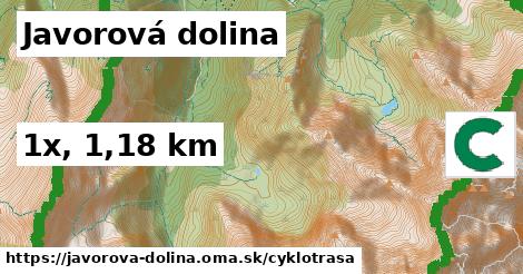 Javorová dolina Cyklotrasy  