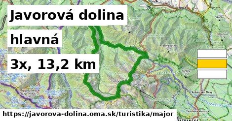 Javorová dolina Turistické trasy hlavná 