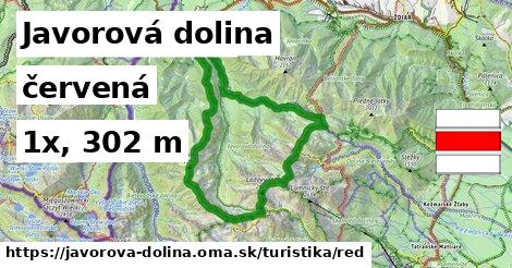 Javorová dolina Turistické trasy červená 