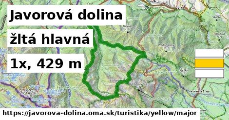 Javorová dolina Turistické trasy žltá hlavná