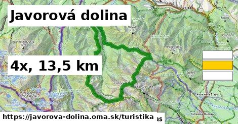 Javorová dolina Turistické trasy  