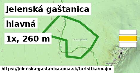 Jelenská gaštanica Turistické trasy hlavná 