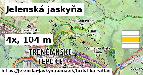 Jelenská jaskyňa Turistické trasy  