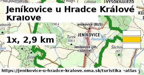 Jeníkovice u Hradce Králové Turistické trasy  