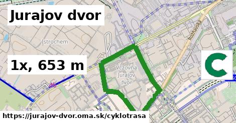 Jurajov dvor Cyklotrasy  