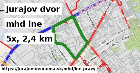 Jurajov dvor Doprava iná 