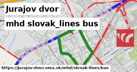 Jurajov dvor Doprava slovak-lines bus