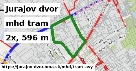 Jurajov dvor Doprava tram 