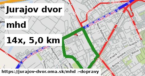 Jurajov dvor Doprava  