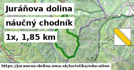 Juráňova dolina Turistické trasy náučný chodník 