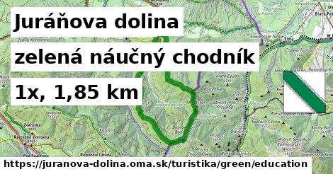 Juráňova dolina Turistické trasy zelená náučný chodník