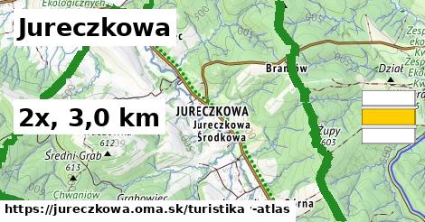 Jureczkowa Turistické trasy  