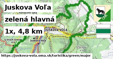 Juskova Voľa Turistické trasy zelená hlavná