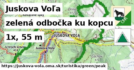 Juskova Voľa Turistické trasy zelená odbočka ku kopcu