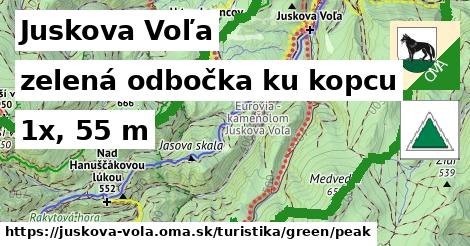 Juskova Voľa Turistické trasy zelená odbočka ku kopcu