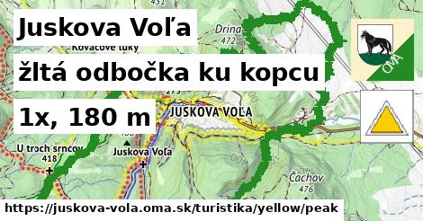 Juskova Voľa Turistické trasy žltá odbočka ku kopcu