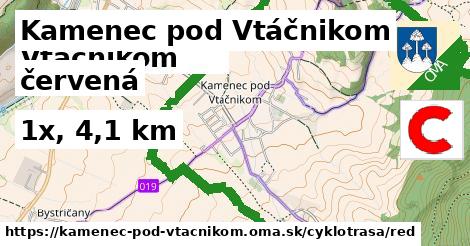 Kamenec pod Vtáčnikom Cyklotrasy červená 