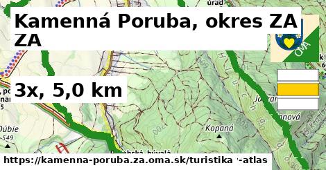 Kamenná Poruba, okres ZA Turistické trasy  