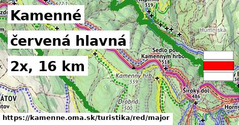 Kamenné Turistické trasy červená hlavná