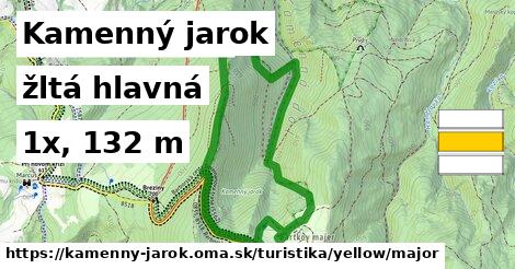 Kamenný jarok Turistické trasy žltá hlavná