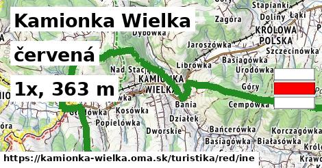 Kamionka Wielka Turistické trasy červená iná