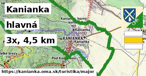 Kanianka Turistické trasy hlavná 