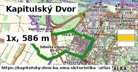 Kapitulský Dvor Turistické trasy  