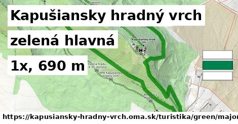 Kapušiansky hradný vrch Turistické trasy zelená hlavná