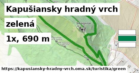 Kapušiansky hradný vrch Turistické trasy zelená 