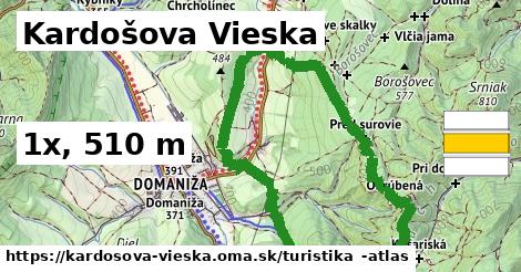 Kardošova Vieska Turistické trasy  