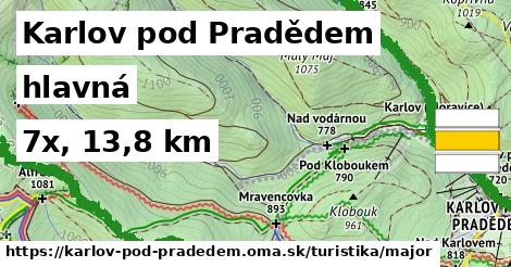 Karlov pod Pradědem Turistické trasy hlavná 