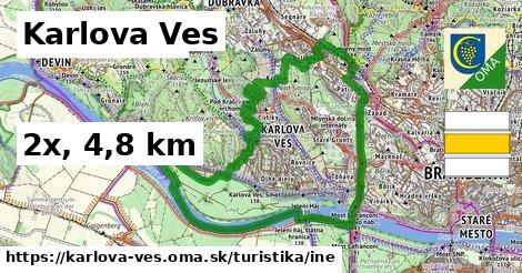 Karlova Ves Turistické trasy iná 