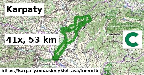 Karpaty Cyklotrasy iná mtb