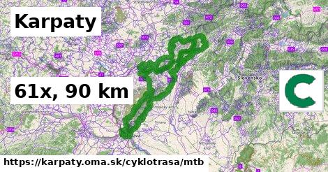 Karpaty Cyklotrasy mtb 