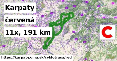 Karpaty Cyklotrasy červená 