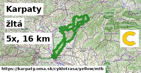 Karpaty Cyklotrasy žltá mtb