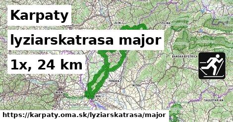 Karpaty Lyžiarske trasy hlavná 